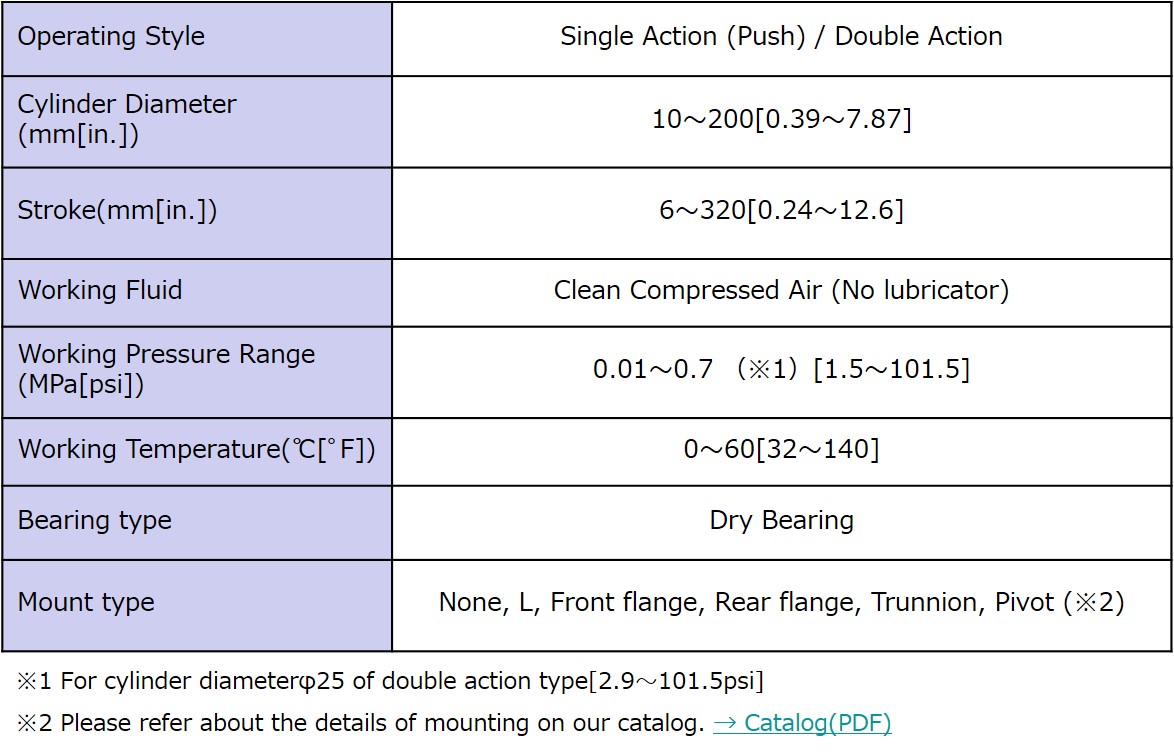 Specifications